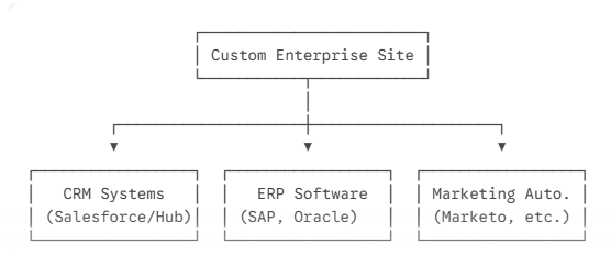 Systems Integration